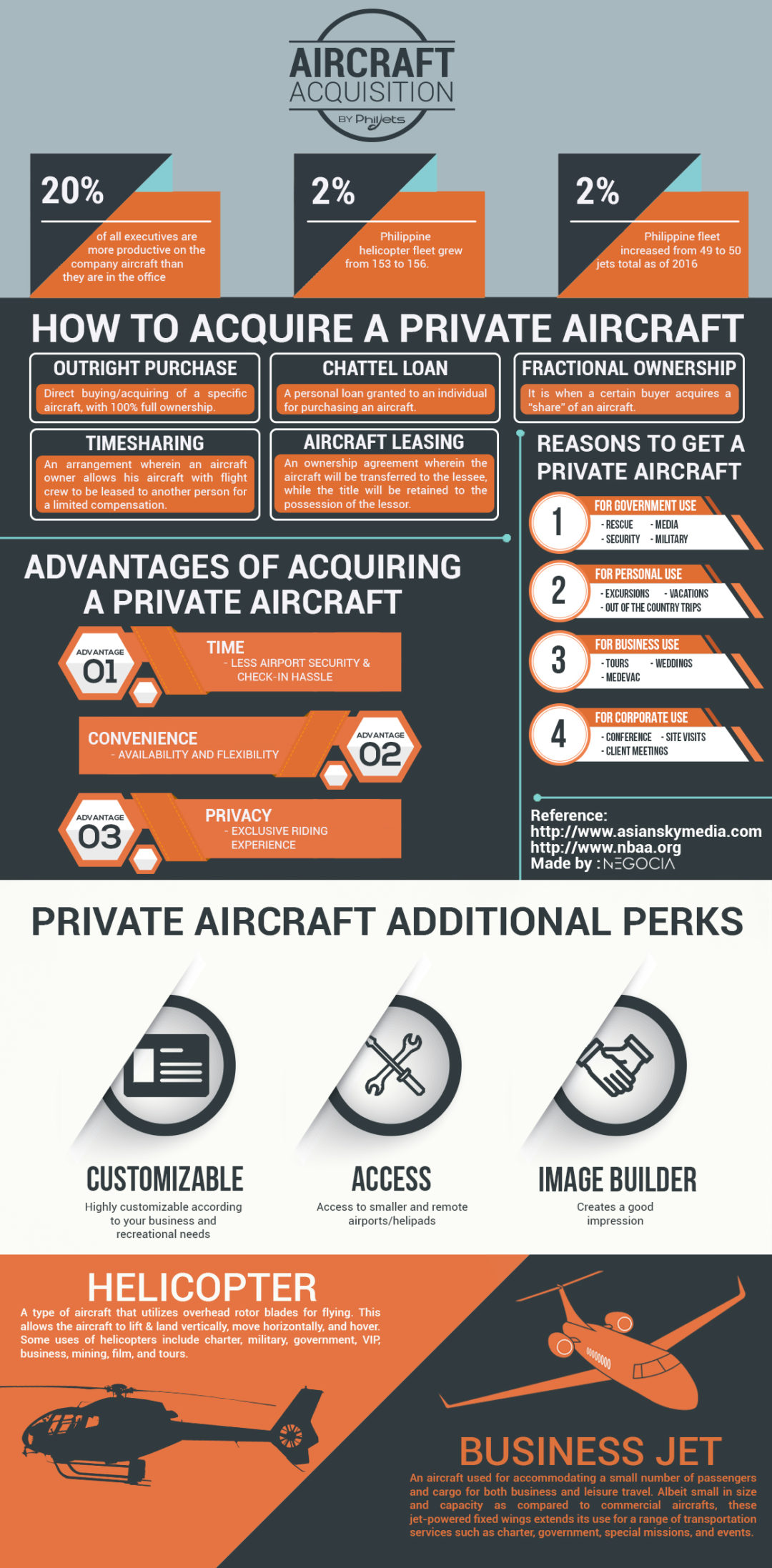 Advantages of Owning a Private Aircraft Philjets