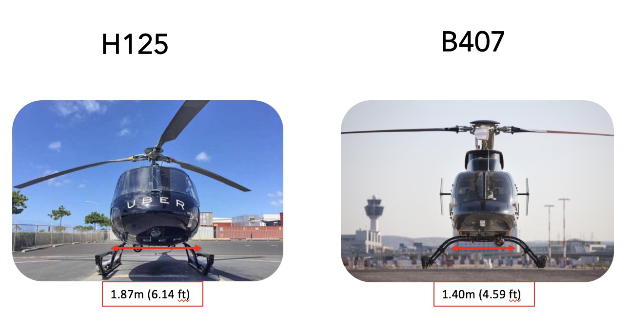 Face view - Airbus H125 and Bell 407