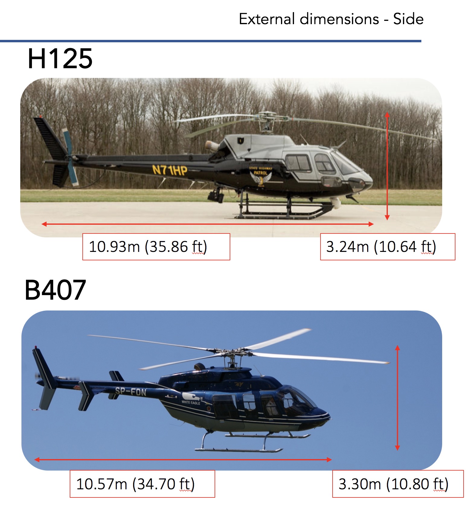 Externl dimensions - Airbus H125 and Bell 407